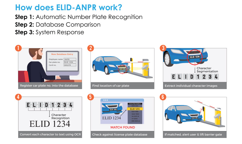 20190620_ANPR-Poster-01